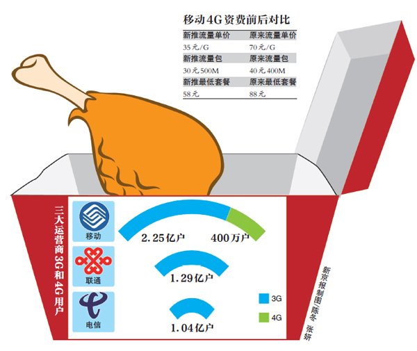 手机凤凰新闻流量包手机新闻app哪个好-第1张图片-太平洋在线下载