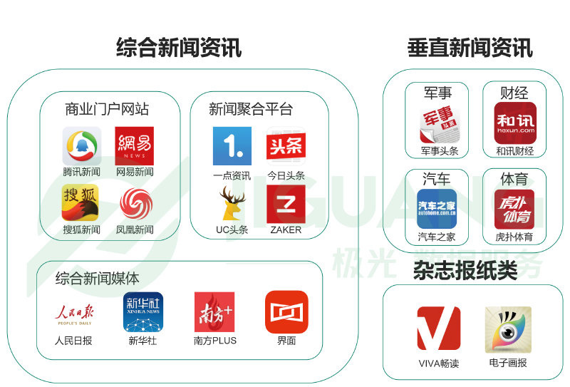 手机里新闻资讯是什么东西手机新闻app排行使用排名-第2张图片-太平洋在线下载