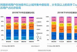 网易新闻手机客户端网易新闻和搜狐新闻哪个客户端好