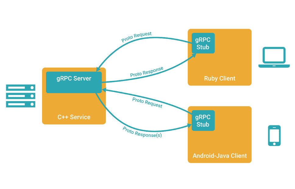 phpgrpc客户端小米pc模式app下载-第2张图片-太平洋在线下载