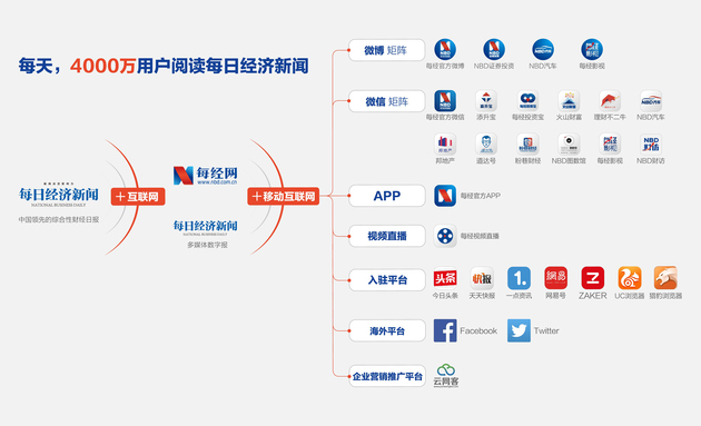 手机给新闻带来的影响大跃进给中国新闻事业带来的影响-第2张图片-太平洋在线下载