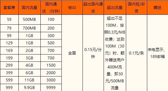 电信客户端查询话费明细电信座机10000话费查询-第2张图片-太平洋在线下载