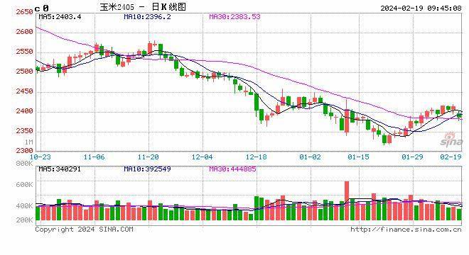 卓创资讯塑料手机终端卓创资讯塑料价格塑料网-第2张图片-太平洋在线下载