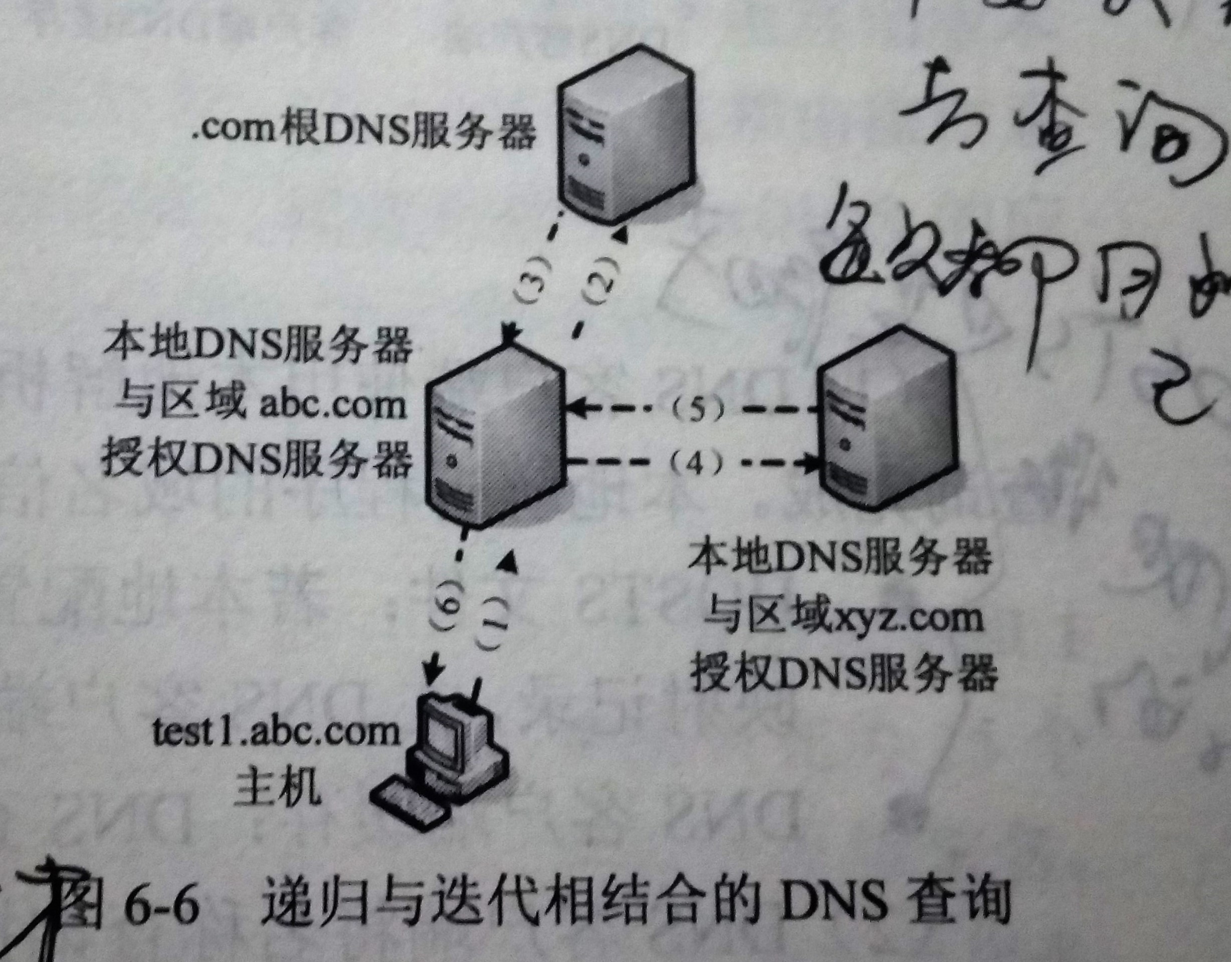 DNS客户端指的是什么DNS客户端的配置方法为