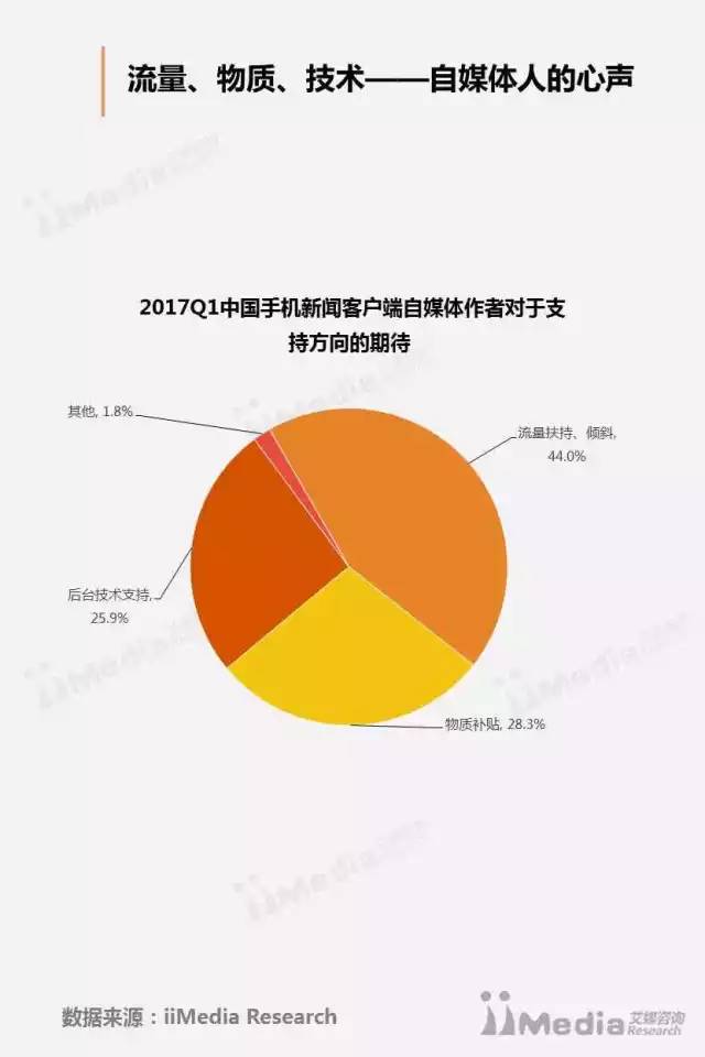 传统与新闻客户端的区别传统新闻客户端和今日头条区别-第2张图片-太平洋在线下载