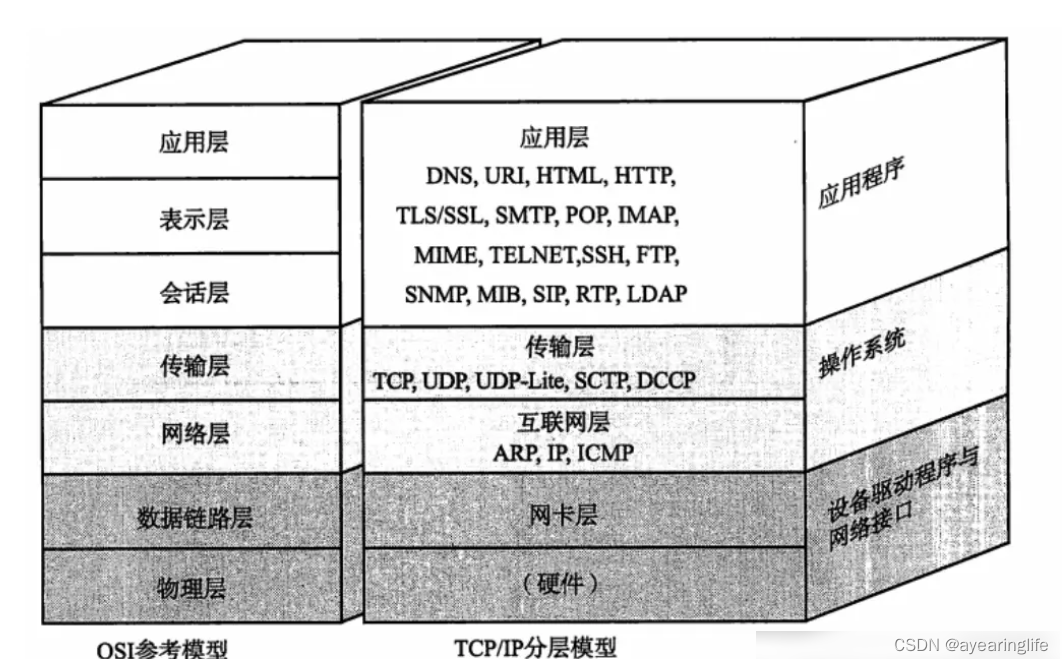 java客户端tcpjava实现tcp通信-第1张图片-太平洋在线下载