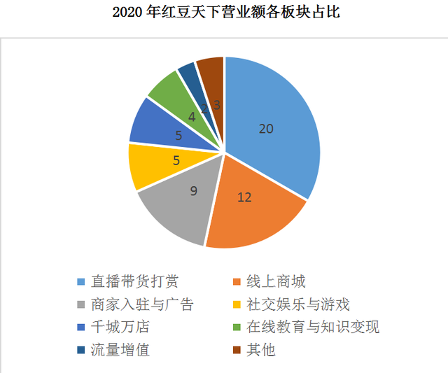 红豆天下苹果版红豆天下app是不是传销-第1张图片-太平洋在线下载