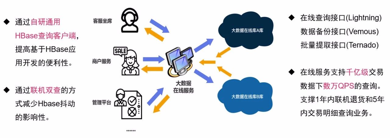 银联客户端开发银联商务招聘官网-第1张图片-太平洋在线下载