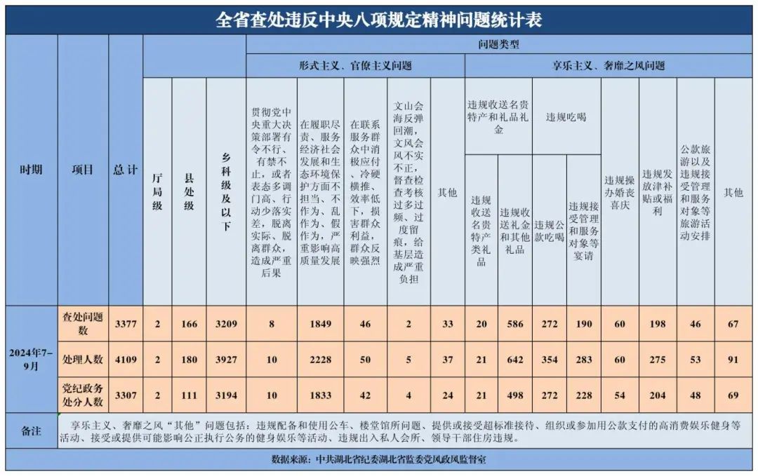 湖北纪检建委客户端湖北省住建厅网站官网-第1张图片-太平洋在线下载