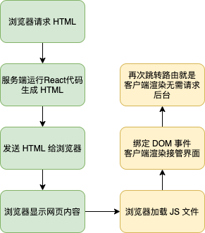 软路由ssr客户端ssr客户端android-第2张图片-太平洋在线下载