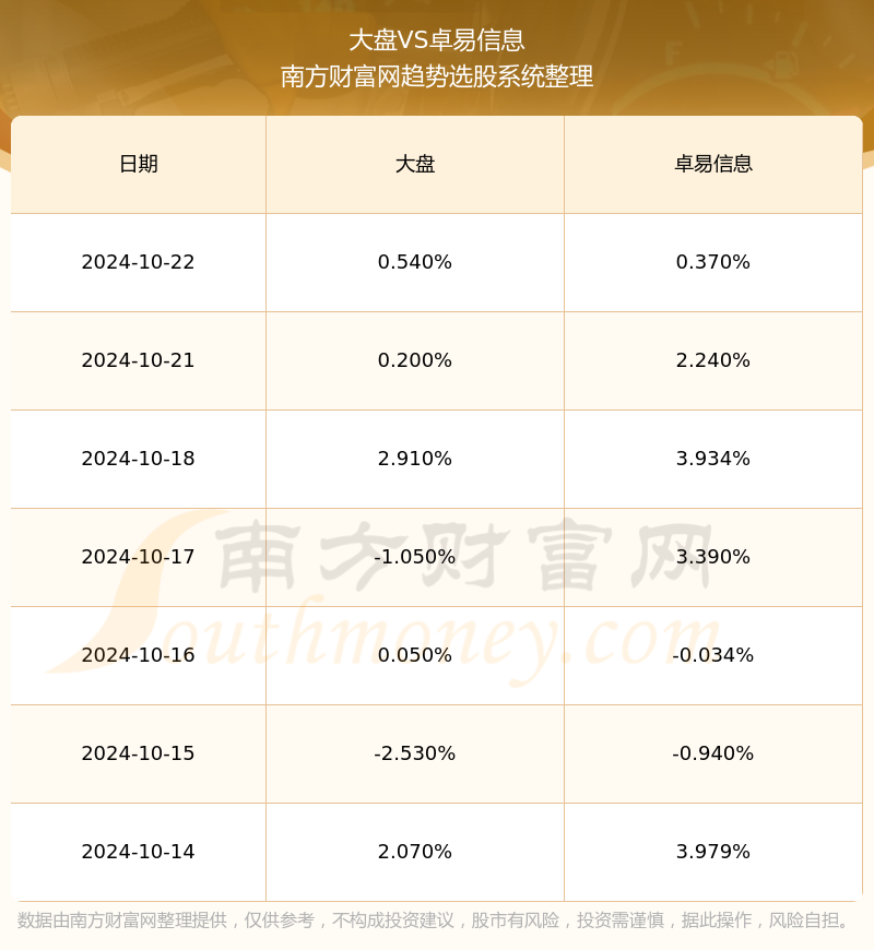 卓易健康下载app安卓版的简单介绍-第2张图片-太平洋在线下载