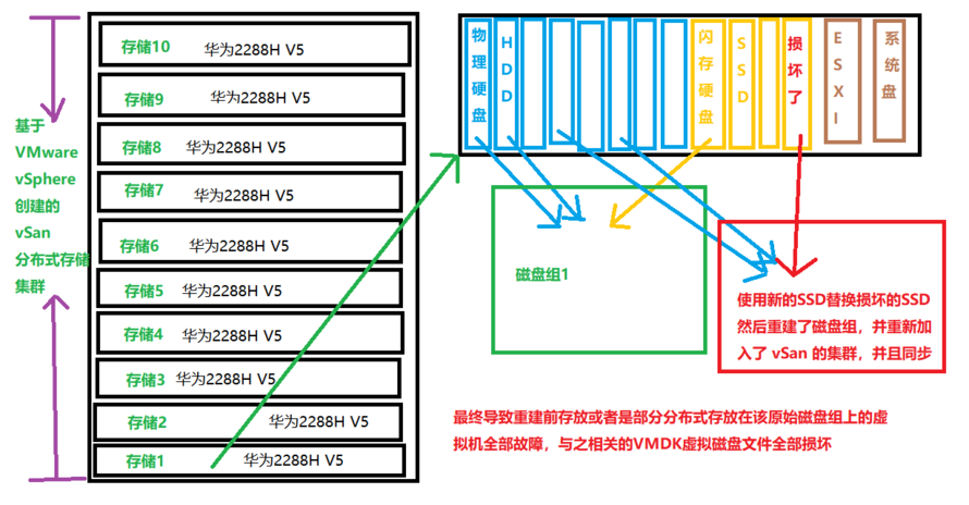 vphere客户端连接esxivsphereclient客户端