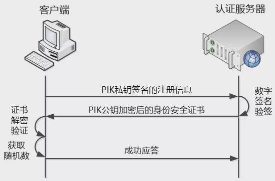 sslvpn客户端安全认证的简单介绍