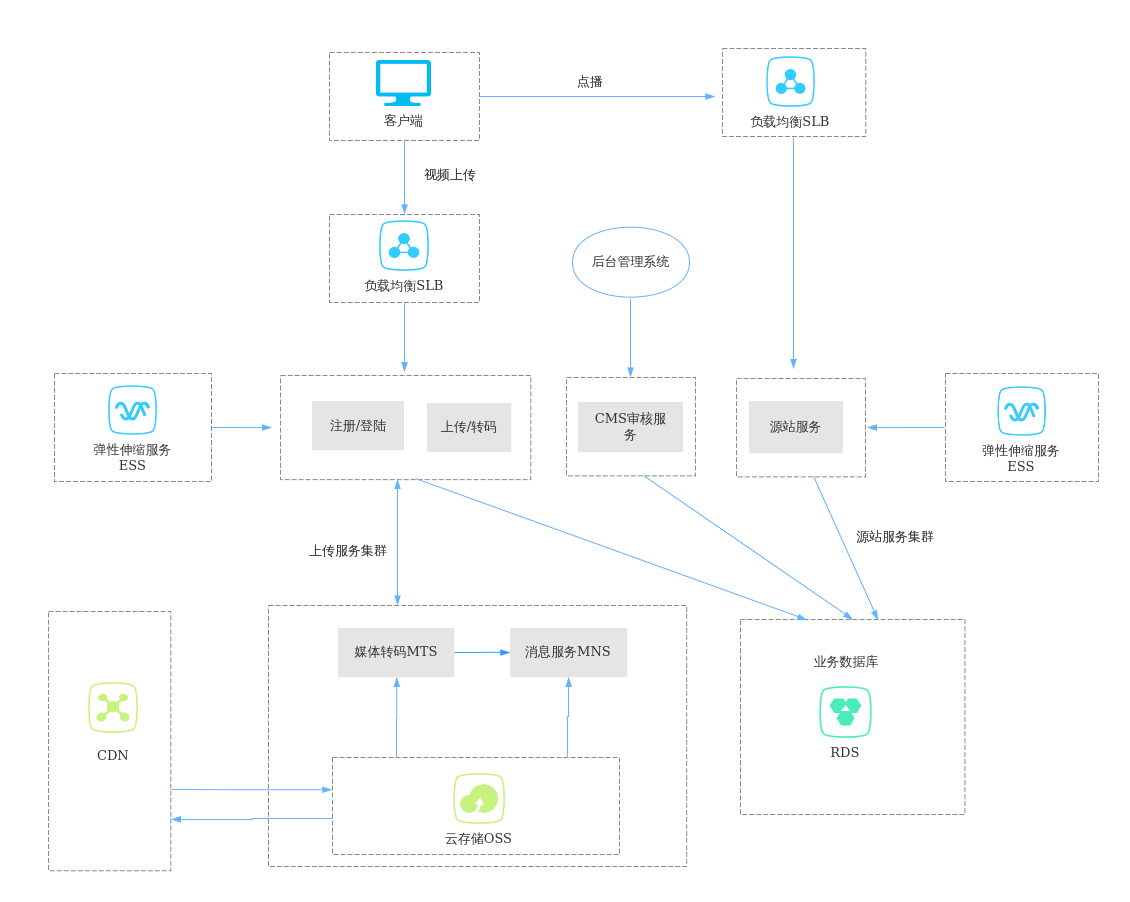 processon有客户端吗processon官网登录入口