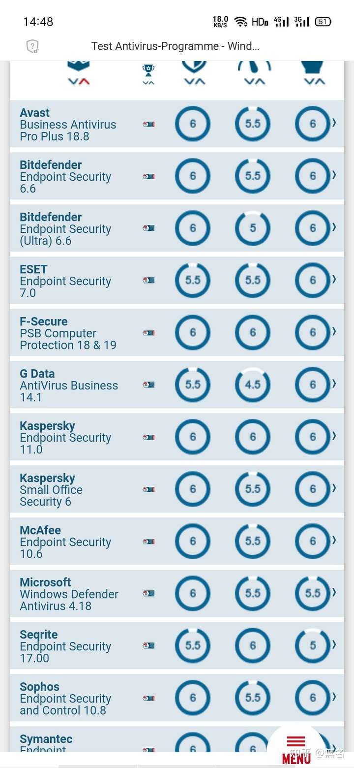 卡巴斯基手机版好用吗(卡巴斯基安卓版最新版2021)-第5张图片-QuickQ官网 卡巴斯基手机版好用吗(卡巴斯基安卓版最新版2021)-第5张图片-QuickQ官网