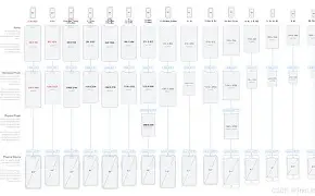苹果plus屏幕版(苹果plus屏幕多少厘米)-第5张图片-QuickQ官网